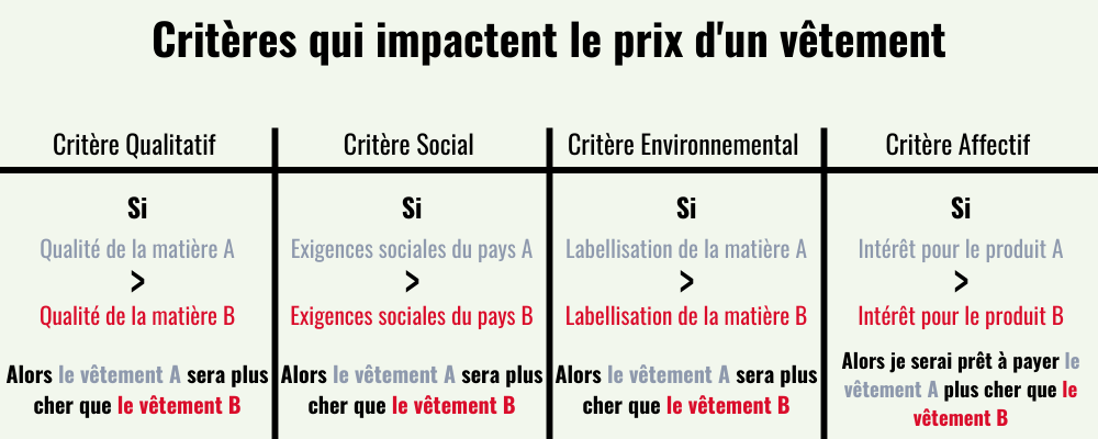 Ludis Prix Juste