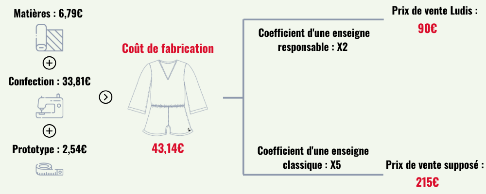 Ludis Prix Juste