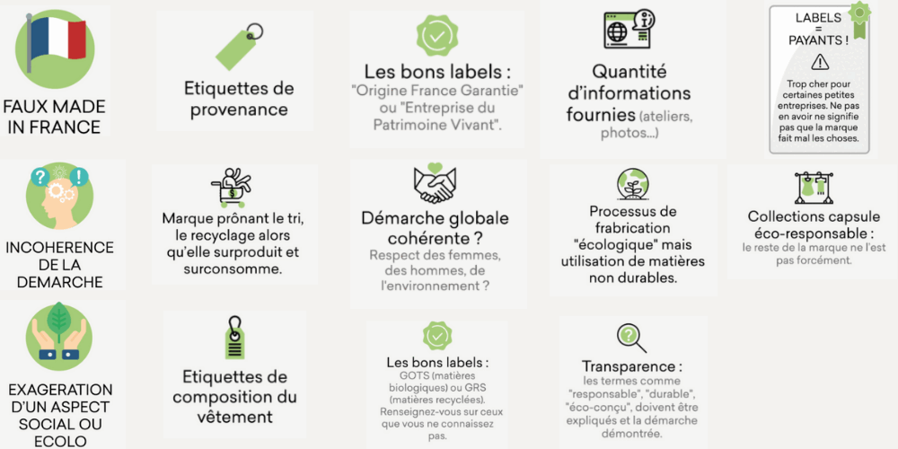Arguments anti green-washing WeDressFaire