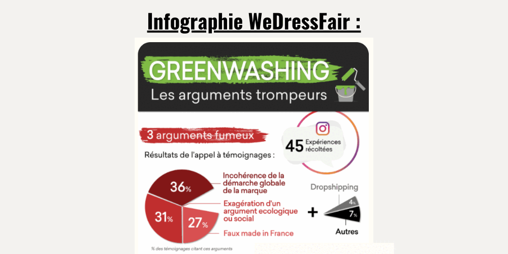 Infographie WeDressFair